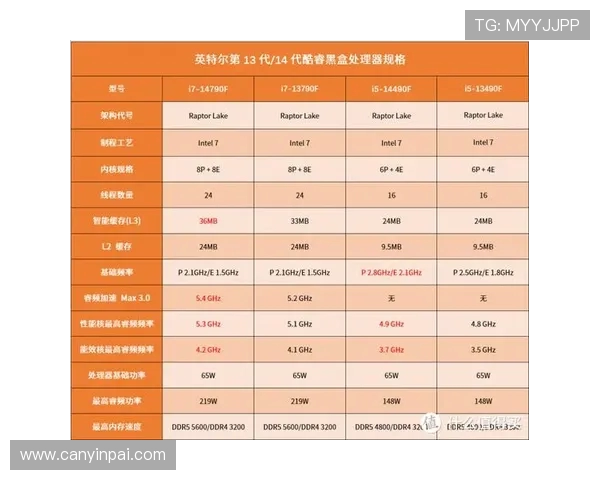 英特尔酷睿i5 13400F游戏黑盒全面评测 性能与性价比的完美平衡